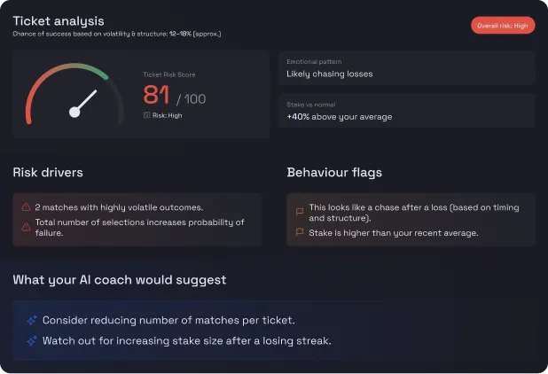 Analizează orice bilet în câteva secunde