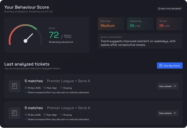 Scorul tău de disciplină (0–100)