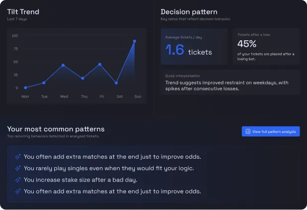 Detectează când intri pe tilt