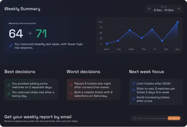 Raport automat despre greșelile tale